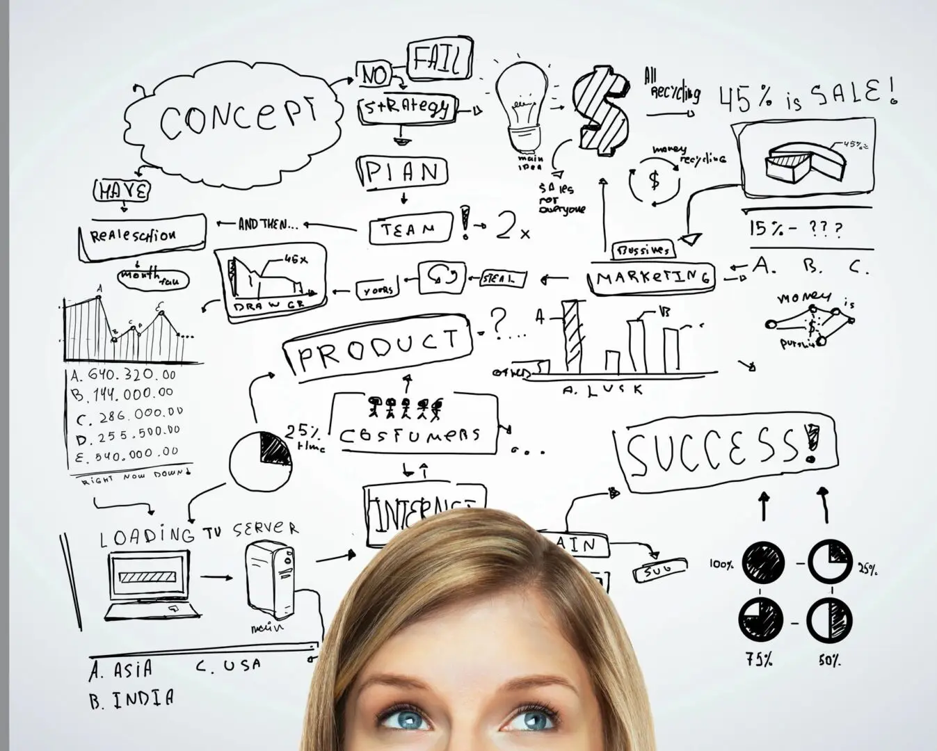 Woman thinking in front of a whiteboard filled with business ideas and charts.